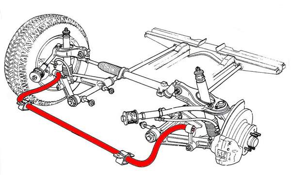 Do Your Suspension Bushes Need Replacing?