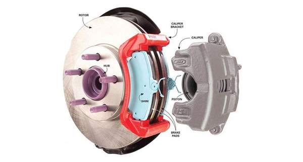 Disc Brake Rotor Size Chart