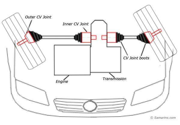 Do Your CV Joints Need Replacing