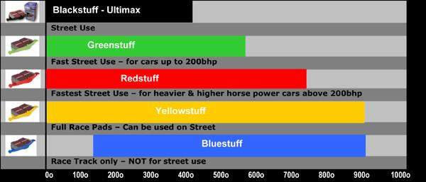 EBC Brake Temperature Chart 600