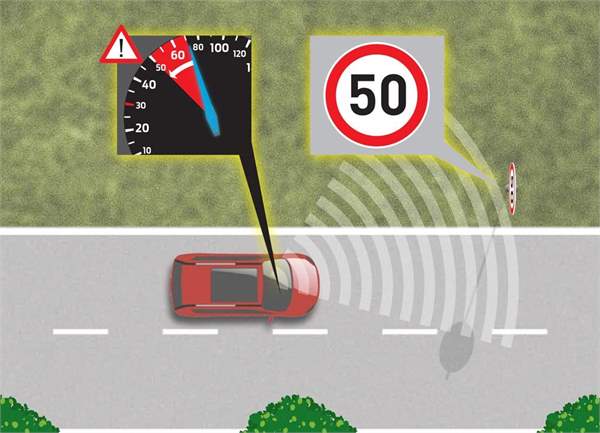 Ford Intelligent Speed Limiter