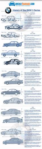 history of the BMW 3 series