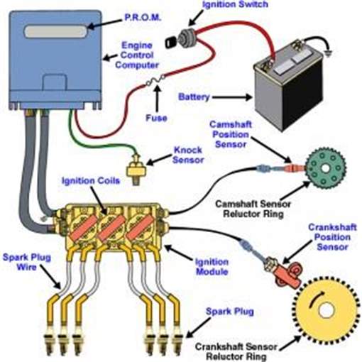 ignition-system