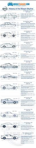 Nissan-Skyline-Infographic