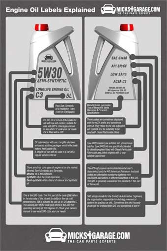 Engine Oil Labeling Explained - oil-infographic