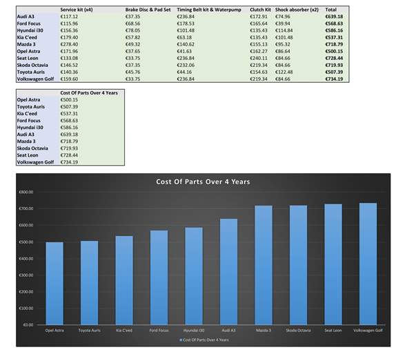 running-costs-graphs-2