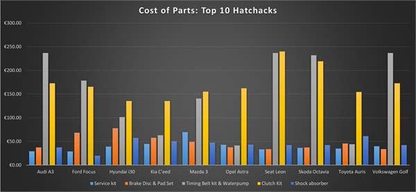 running-costs-graphs3