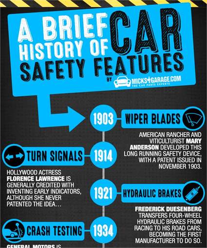 A Brief History Of Car Safety Features