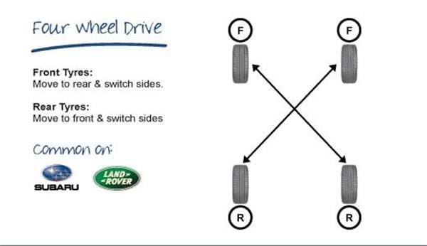 tyre-rotation-4wd