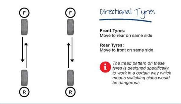 tyre-rotation-directional