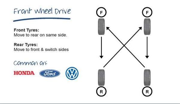 tyre-rotation-fwd