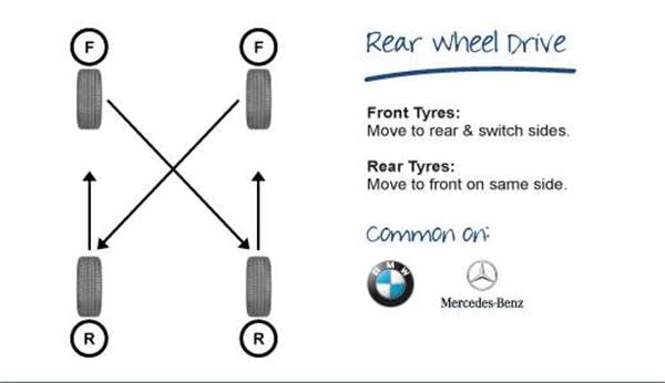 tyre-rotation-rwd