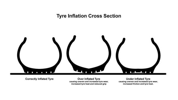 Tyre Inflation Cross Section