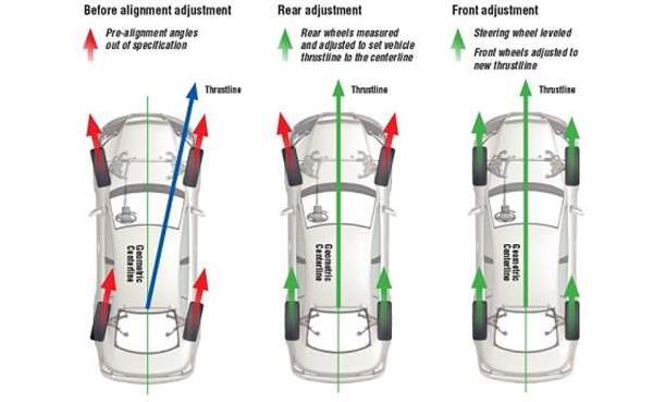 The Process of Four Wheel Alignment