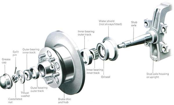 Do your wheel bearings need replacing