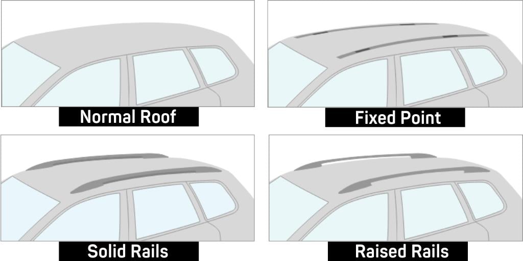 Car Roof Types