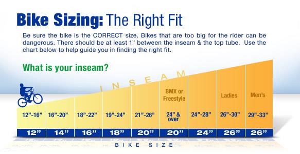 Beginners Guide to Cycling bike sizing guide