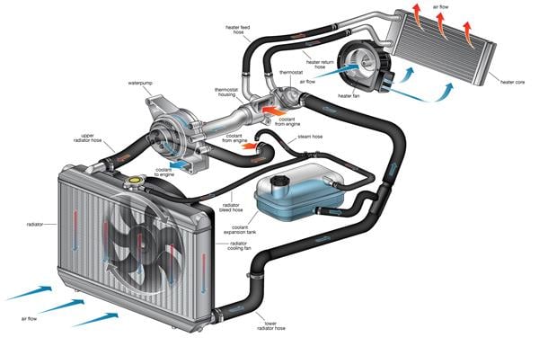 What is Antifreeze/Coolant: Everything You Need to Know — JENNYCHEM