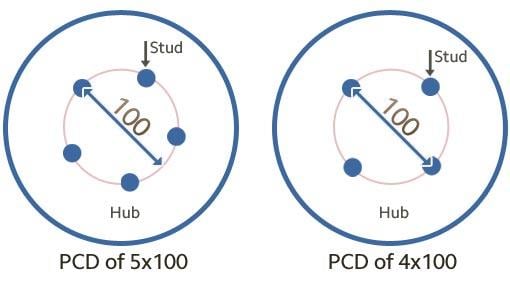 How to Fit Hub-Centric Wheel Spacers pcd-explained