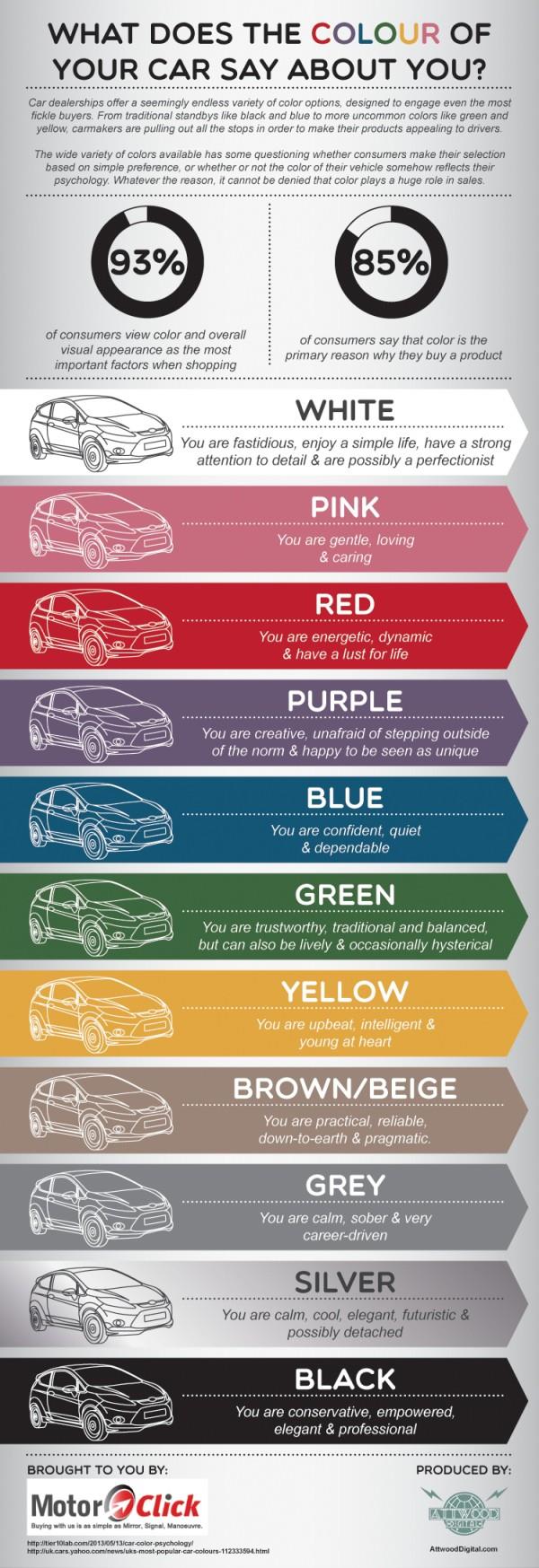 What does your Car Colour say about you?