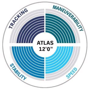 Aqua Marina Atlas Handling