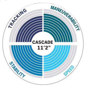 Aqua Marina Cascade Handling