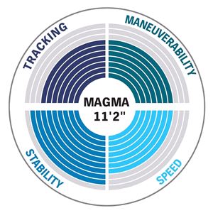 Aqua Marina Magma Handling
