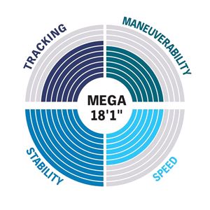 Aqua Marina Mega Handling