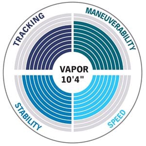 Aqua Marina Vapor Handling